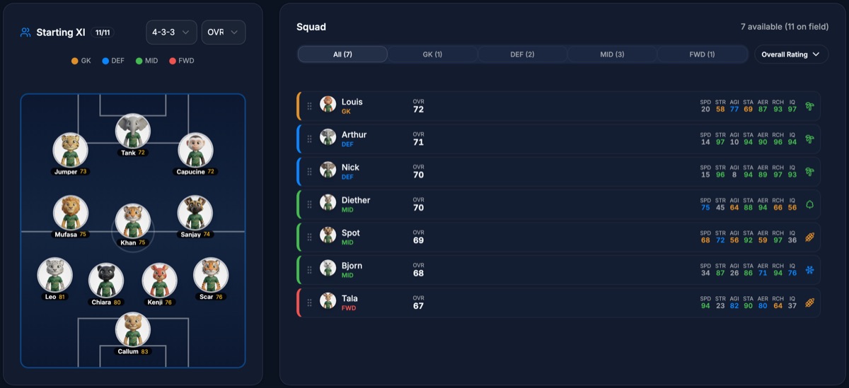 A land team's starting 11 in a 4-3-3 on the pitch, next to the squad list with each animal's attributes